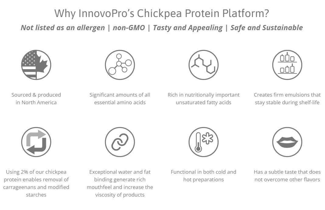 Innovopro - Why InnovoPro's Chickpea Protein Platform?
